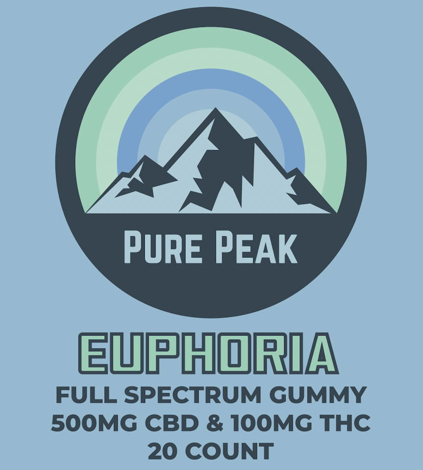 EUPHORIA - Full Spectrum CBD Gummies