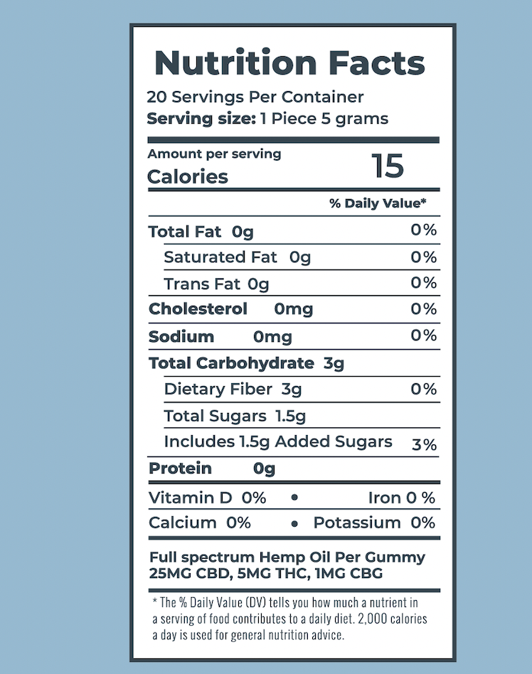 EUPHORIA - Full Spectrum CBD Gummies