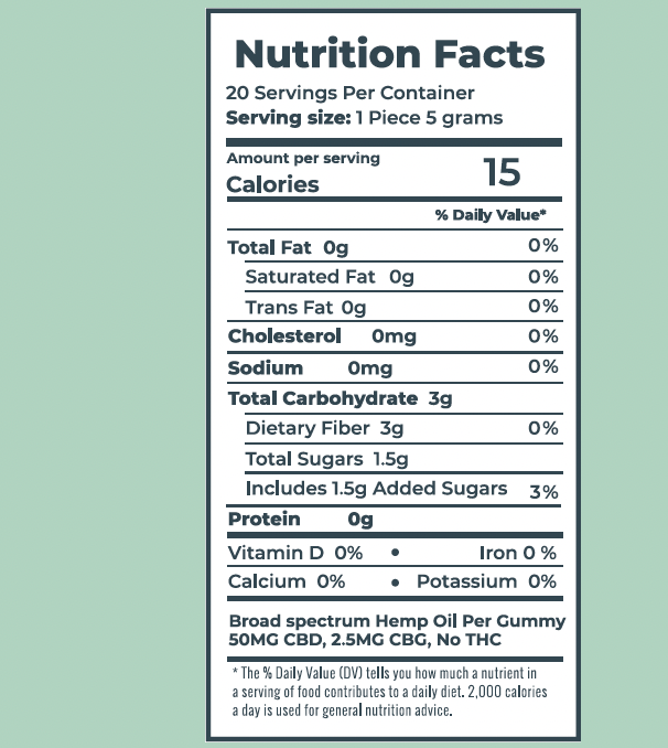 BLISS - Broad Spectrum CBD Gummies